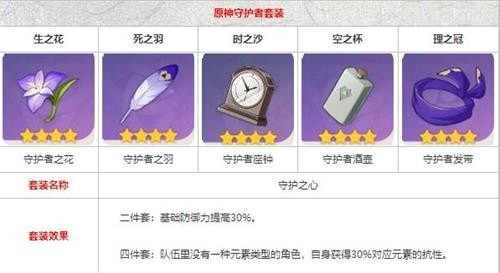 原神辛焱最强武器圣遗物阵容选择攻略
