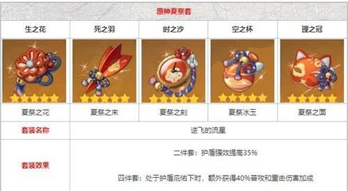 原神辛焱最强武器圣遗物阵容选择攻略
