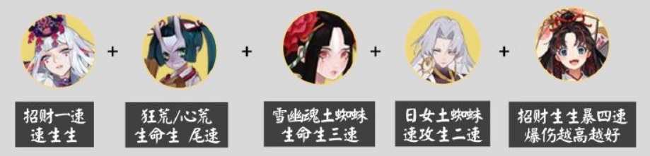 阴阳师历练成王阵容怎么搭配