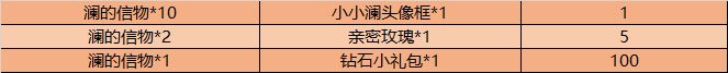 王者荣耀澜的信物速刷技巧攻略