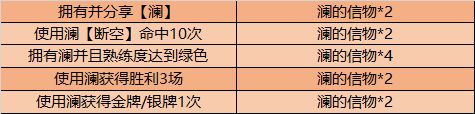 王者荣耀澜的信物速刷技巧攻略