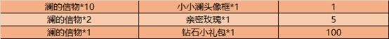 王者荣耀12月8日更新了什么
