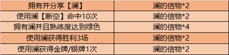 王者荣耀12月8日更新了什么