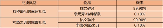 王者荣耀12月8日更新了什么