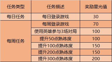 王者荣耀12月8日更新了什么