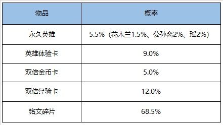 王者荣耀12月8日更新了什么