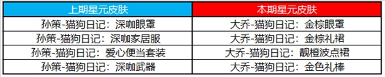 王者荣耀12月8日更新了什么