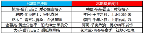 王者荣耀12月8日更新了什么