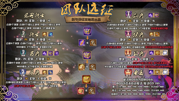 剑与远征S3团本阵容怎么搭配