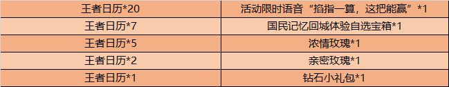 王者荣耀12月15日更新内容汇总一览