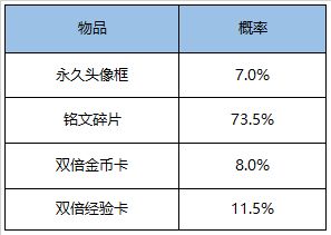 王者荣耀12月15日更新内容汇总一览