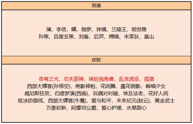 王者荣耀12月15日更新内容汇总一览