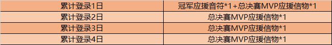 王者荣耀2020总决赛MVP应援信物获取方法