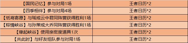 王者荣耀掐指一算这把能赢语音怎么获得