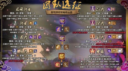 剑与远征主神试炼万灵之幽图文通关攻略