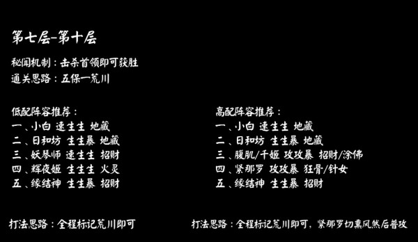 阴阳师骁武浪升秘闻副本十层通关阵容推荐