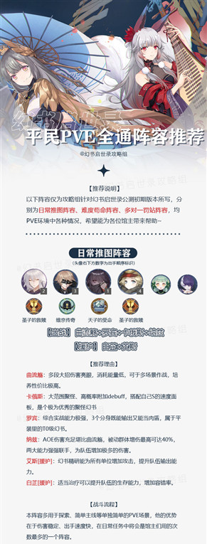 幻书启世录平民PVE全通阵容及战斗技巧大全