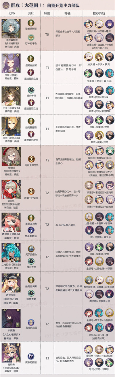 幻书启世录最强角色排名节奏榜分享