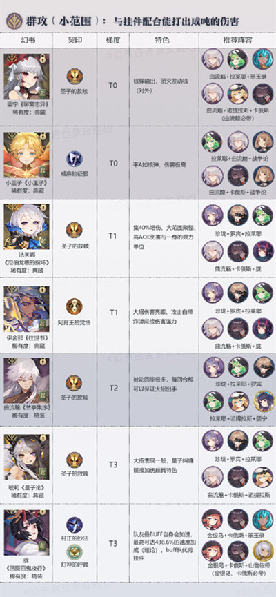 幻书启世录最强角色排名节奏榜分享