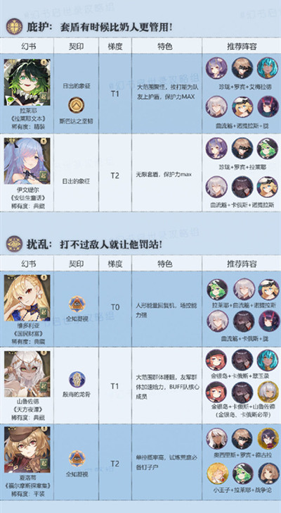 幻书启世录最强角色排名节奏榜分享