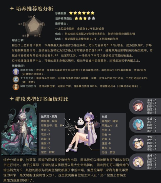 幻书启世录异版拉莱耶深海幻书详解
