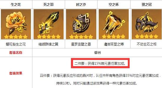 原神阿贝多武器及圣遗搭配攻略推荐