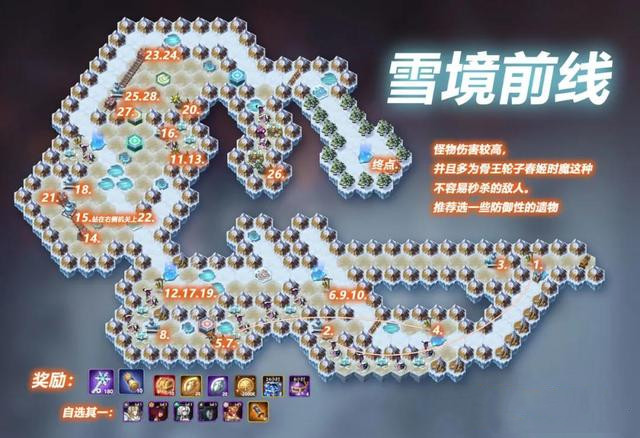 剑与远征雪境前线奖励有哪些