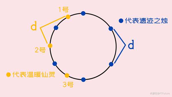 原神仙灵位置及机关解锁方法图文一览