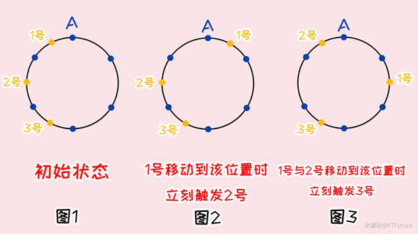 原神仙灵位置及机关解锁方法图文一览