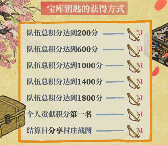江南百景图又见桃花村宝库钥匙获取方法