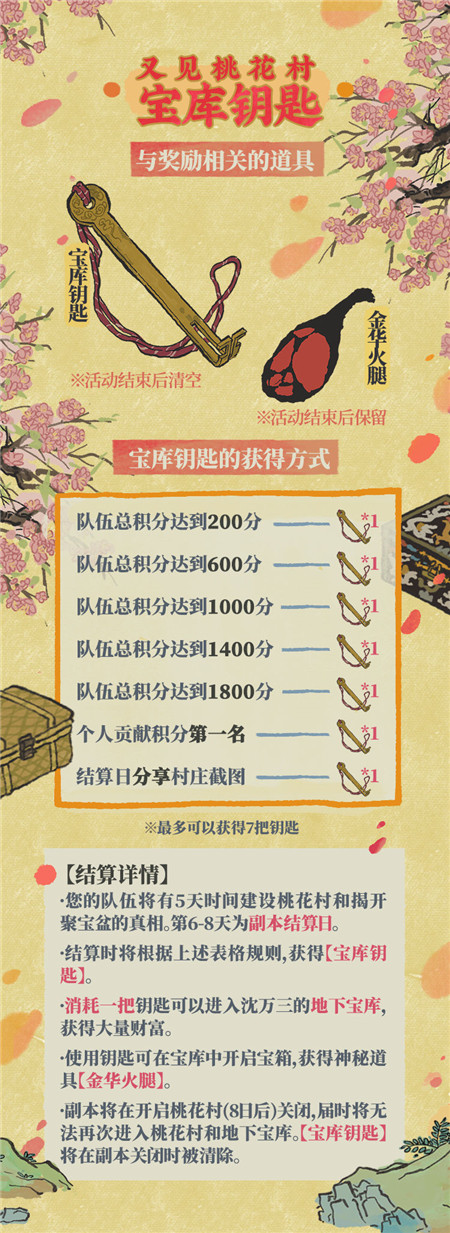 江南百景图又见桃花村活动玩法及奖励内容一览