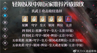 天涯明月刀手游真武最佳攻击防御琅纹搭配攻略