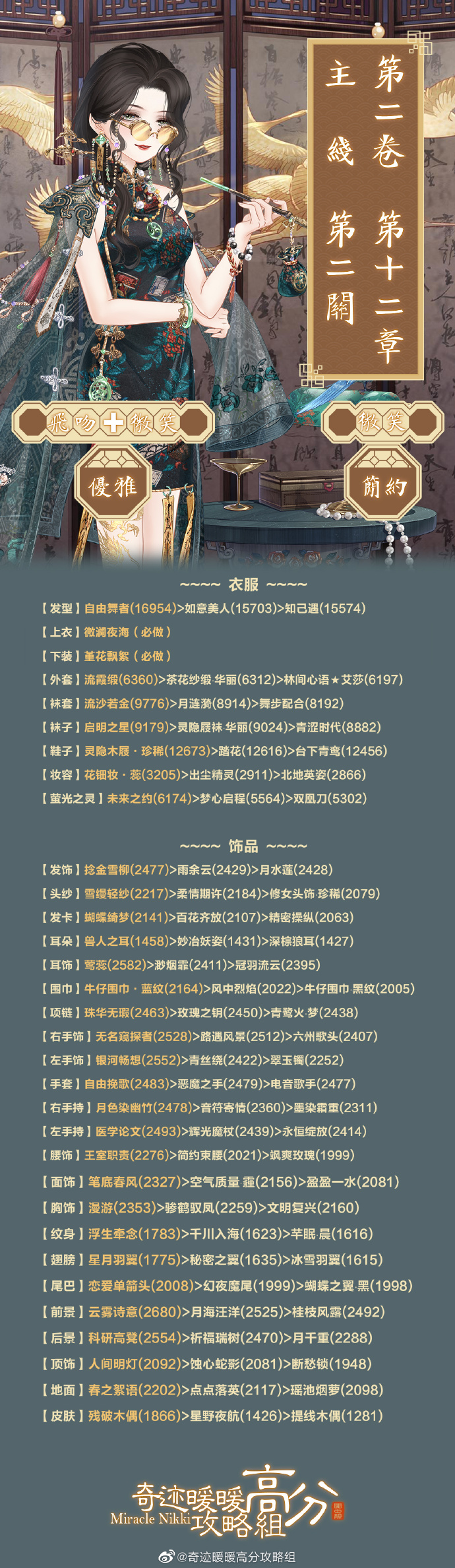 奇迹暖暖第二卷12-2极限时速搭配攻略