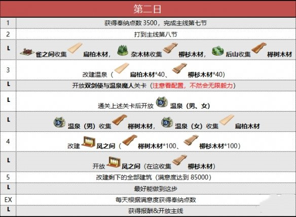 FGO2021国服阎魔亭玩法流程图文详解