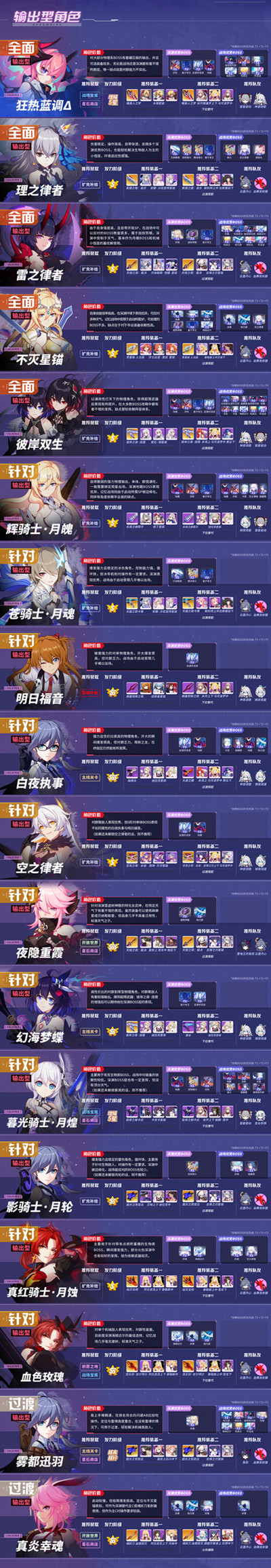 崩坏3V4.5版本女武神排名一览表