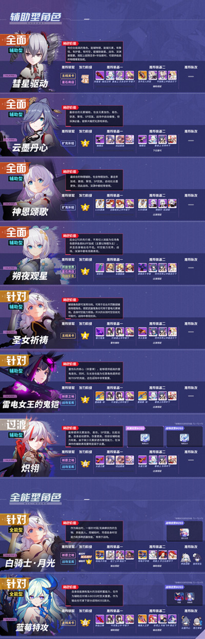 崩坏3V4.5版本女武神排名一览表