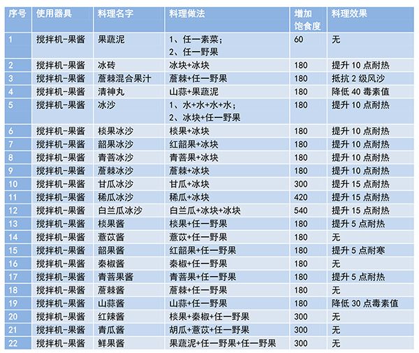 妄想山海食谱最新配方汇总一览