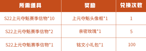 王者荣耀S22赛季上元夺魁赛季信物速刷攻略