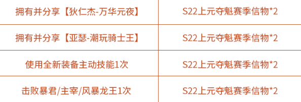 王者荣耀S22赛季上元夺魁赛季信物速刷攻略