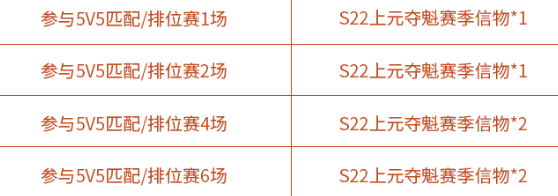 王者荣耀S22赛季上元夺魁赛季信物速刷攻略