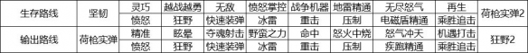 像素危城零氪玩家攻略