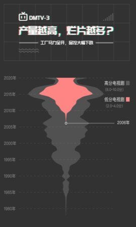 自动剧本生成器0