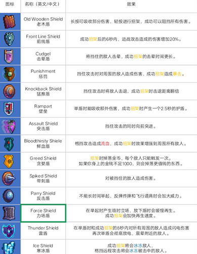 重生细胞盾牌汇总大全