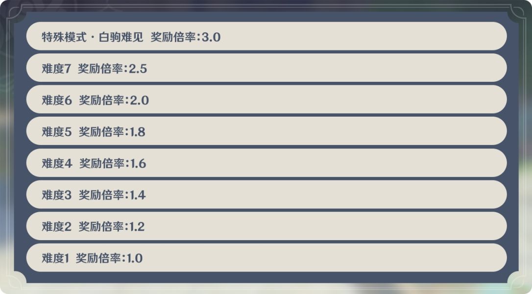 原神机关棋谭阵容怎么搭配